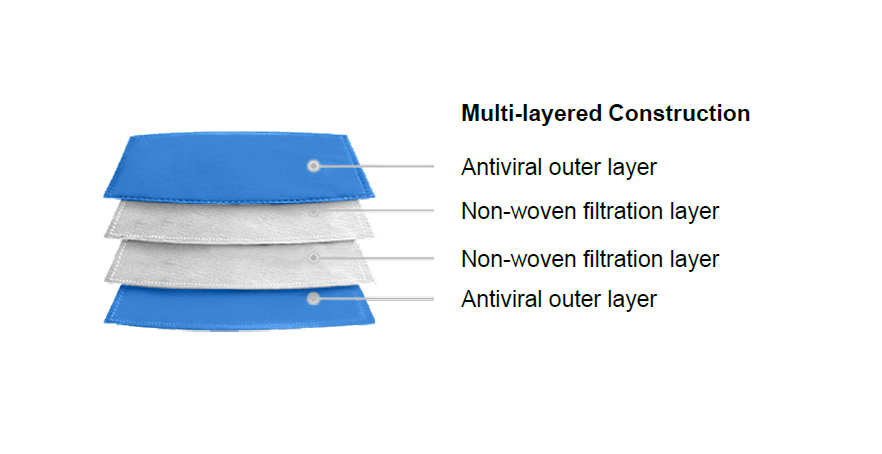 SWIFT-19 Reusable Antiviral Cotton Barrier Mask